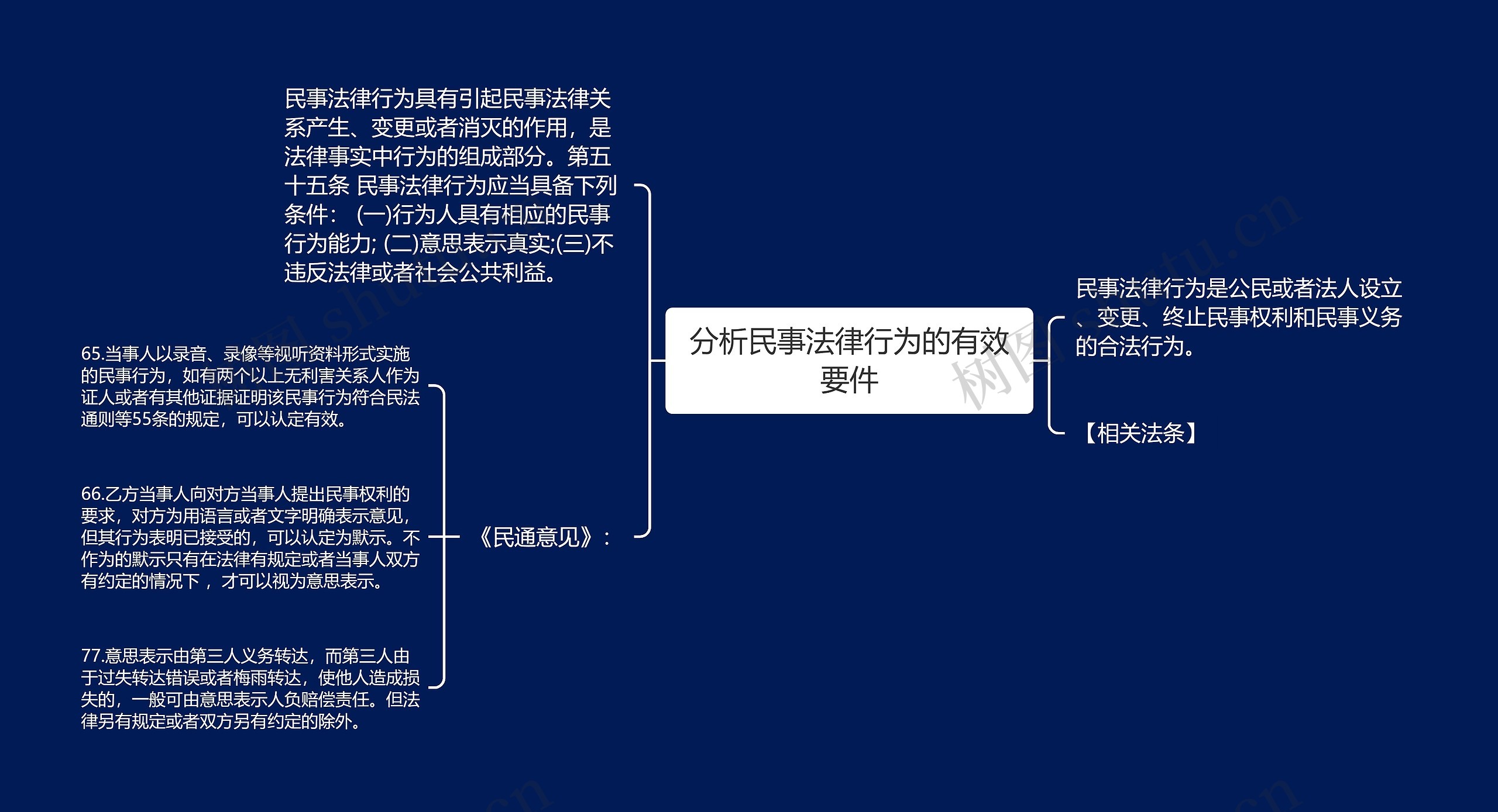 分析民事法律行为的有效要件