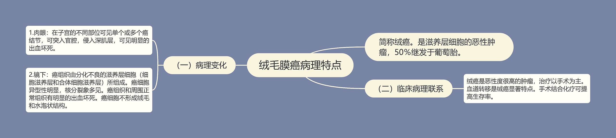 绒毛膜癌病理特点 绒毛膜癌病理特点