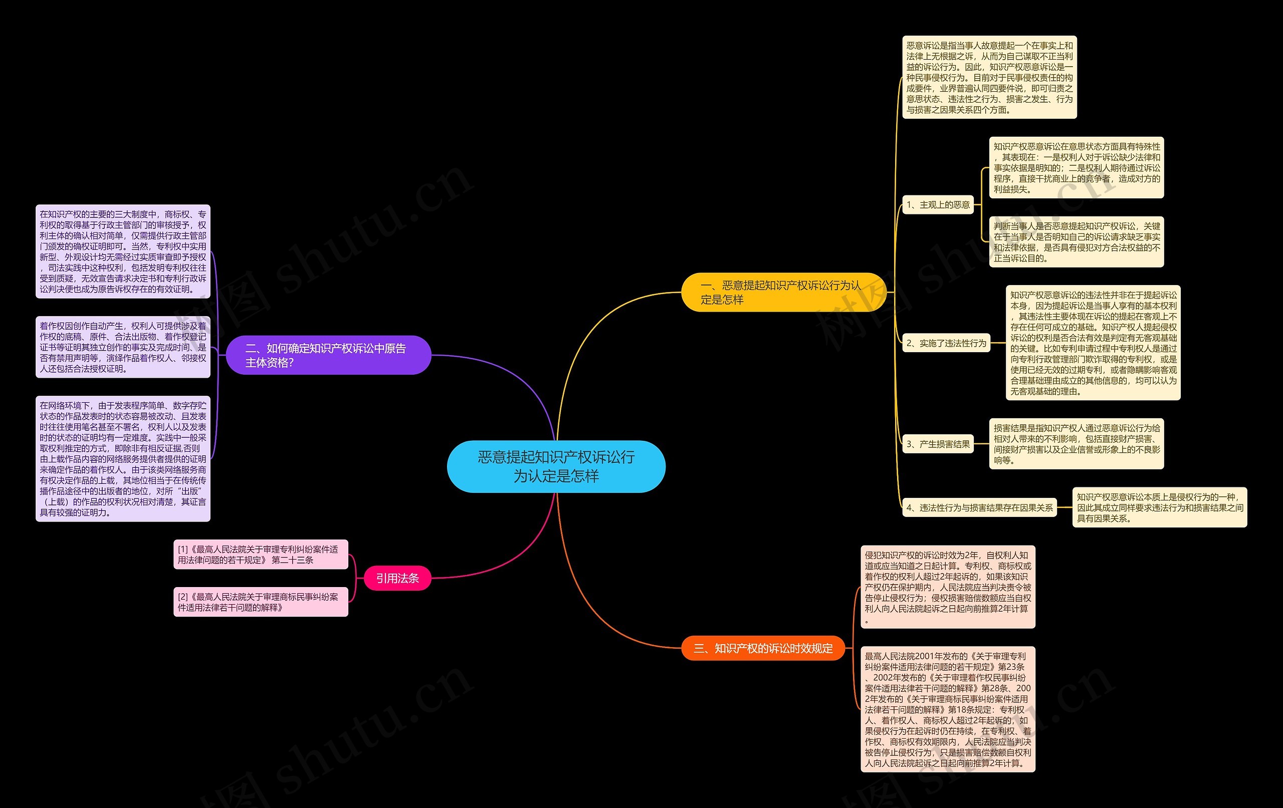 恶意提起知识产权诉讼行为认定是怎样 恶意提起知识产权诉讼行为认定是怎样