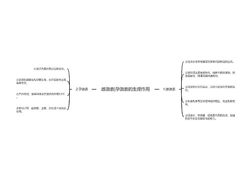 雌激素|孕激素的生理作用