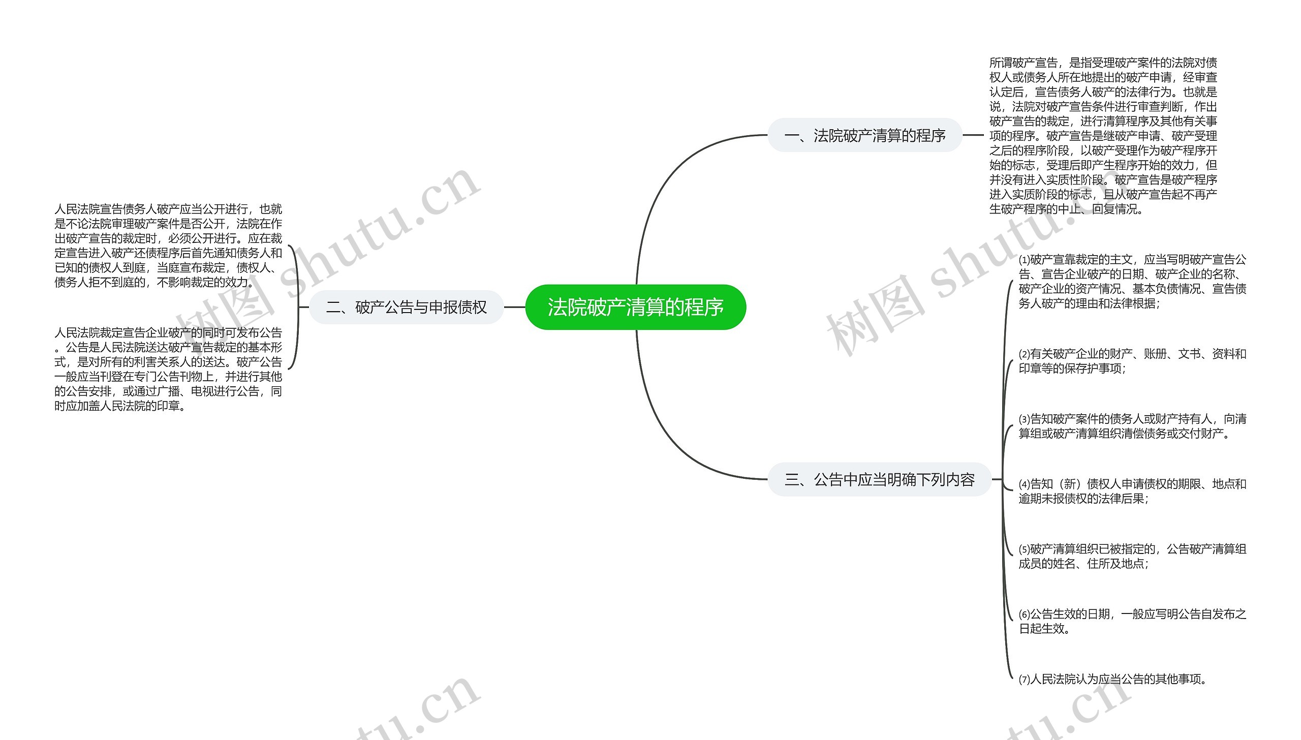 法院破产清算的程序 法院破产清算的程序