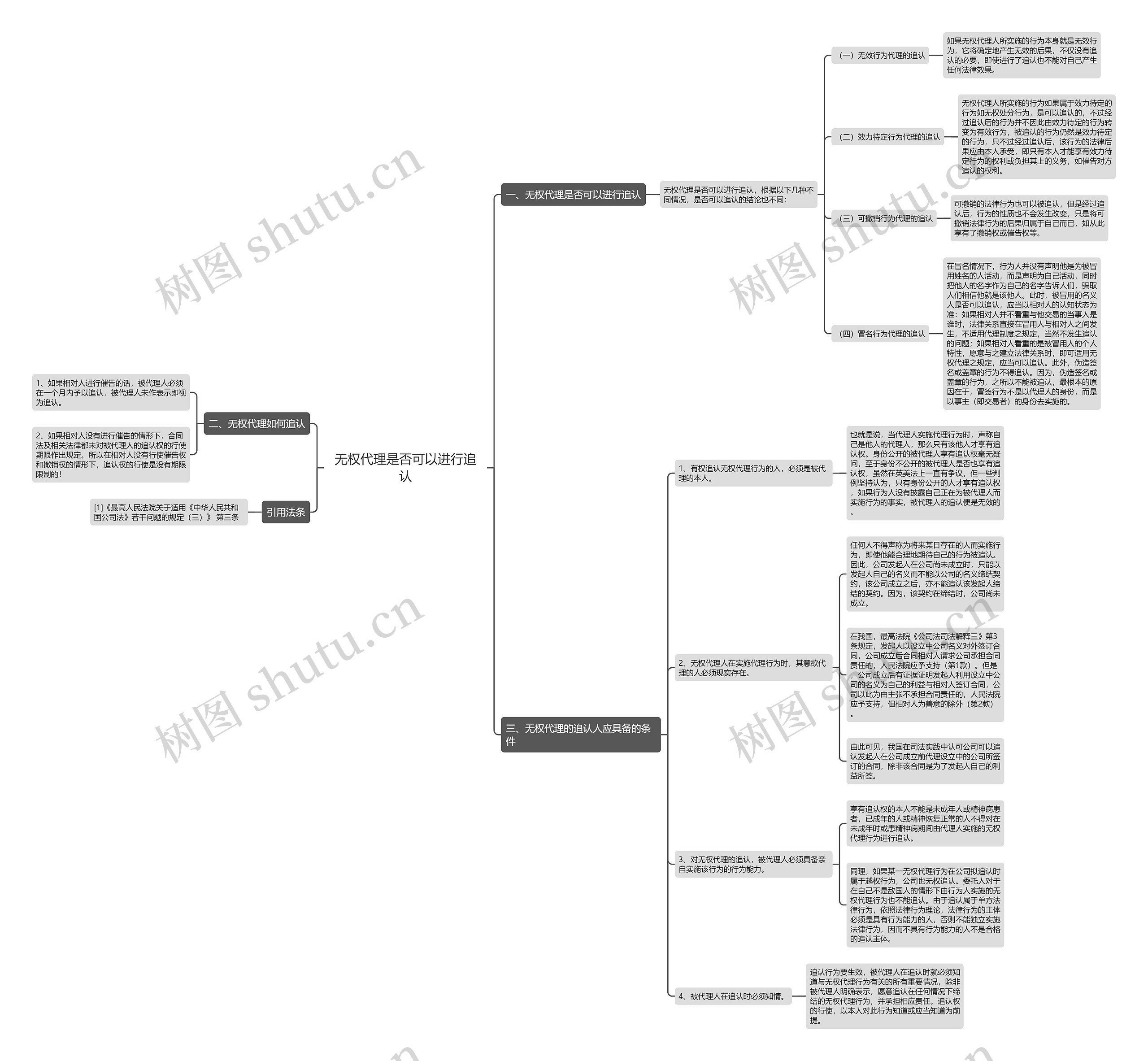 无权代理是否可以进行追认思维导图