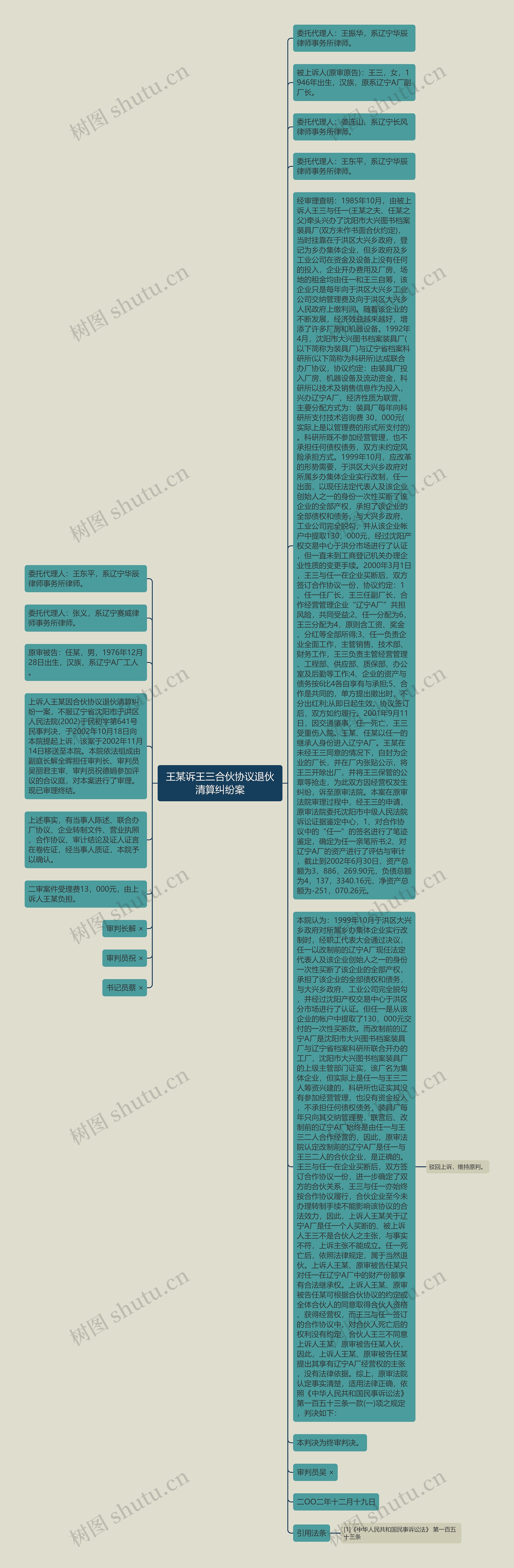 王某诉王三合伙协议退伙清算纠纷案