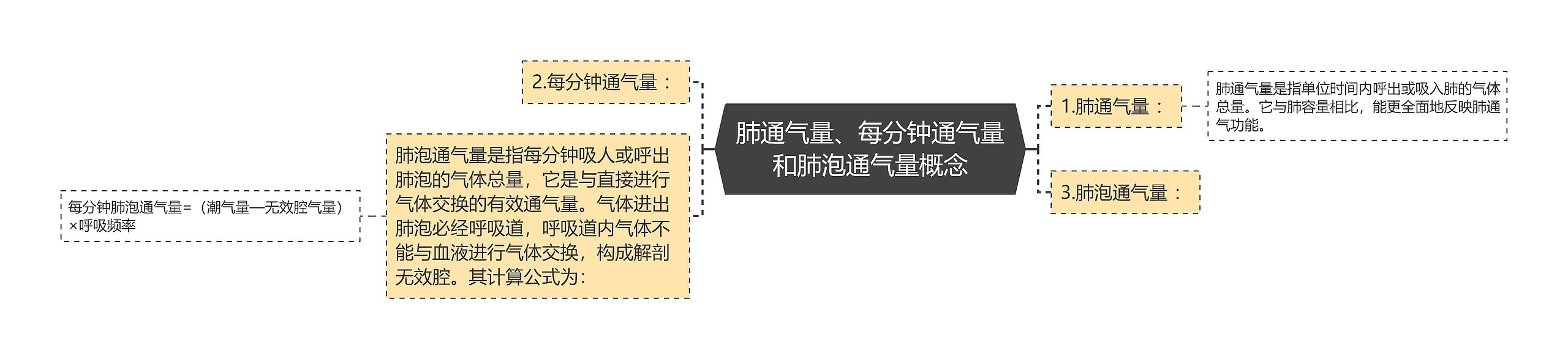 肺通气量、每分钟通气量和肺泡通气量概念