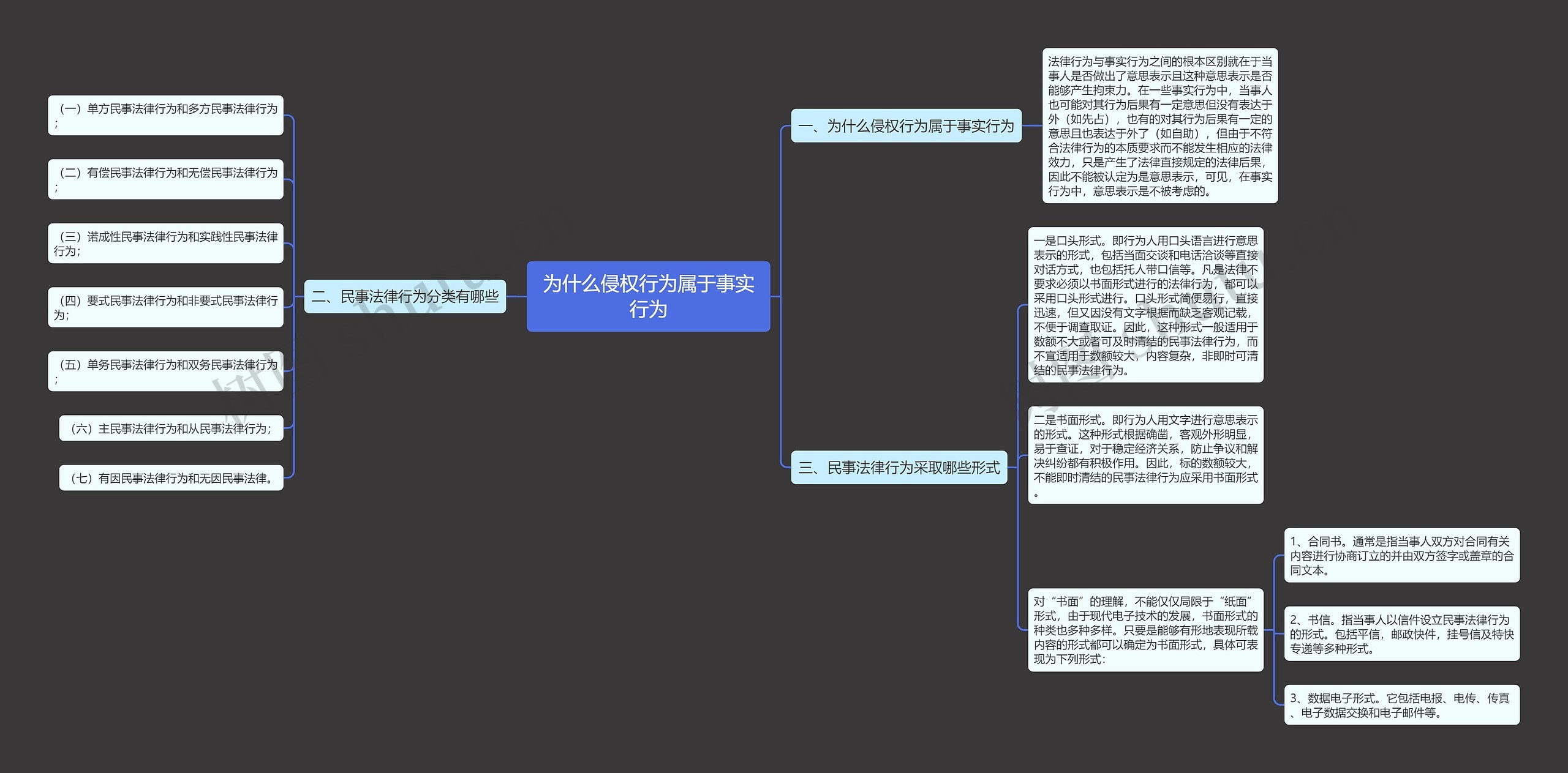 为什么侵权行为属于事实行为 为什么侵权行为属于事实行为
