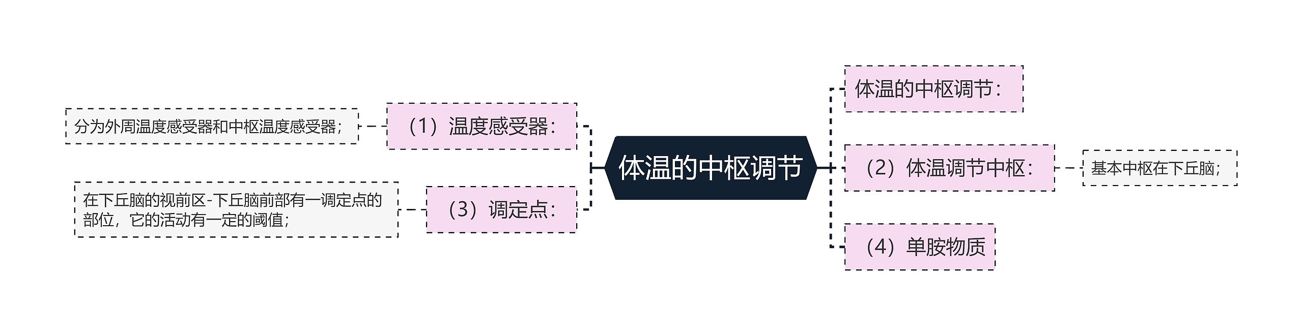 体温的中枢调节 体温的中枢调节