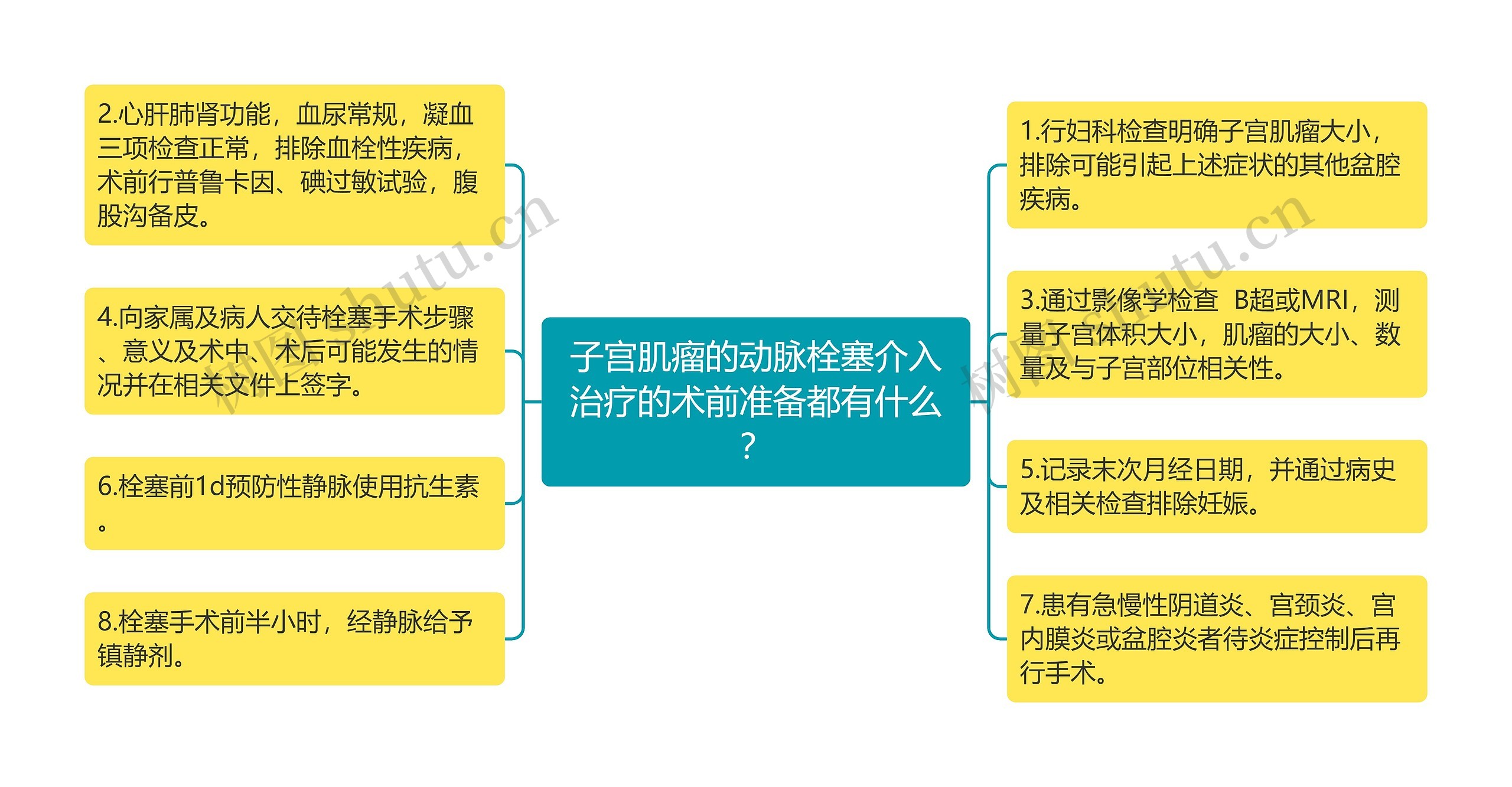 子宫肌瘤的动脉栓塞介入治疗的术前准备都有什么? 子宫肌瘤的动脉栓塞介入治疗的术前准备都有什么?