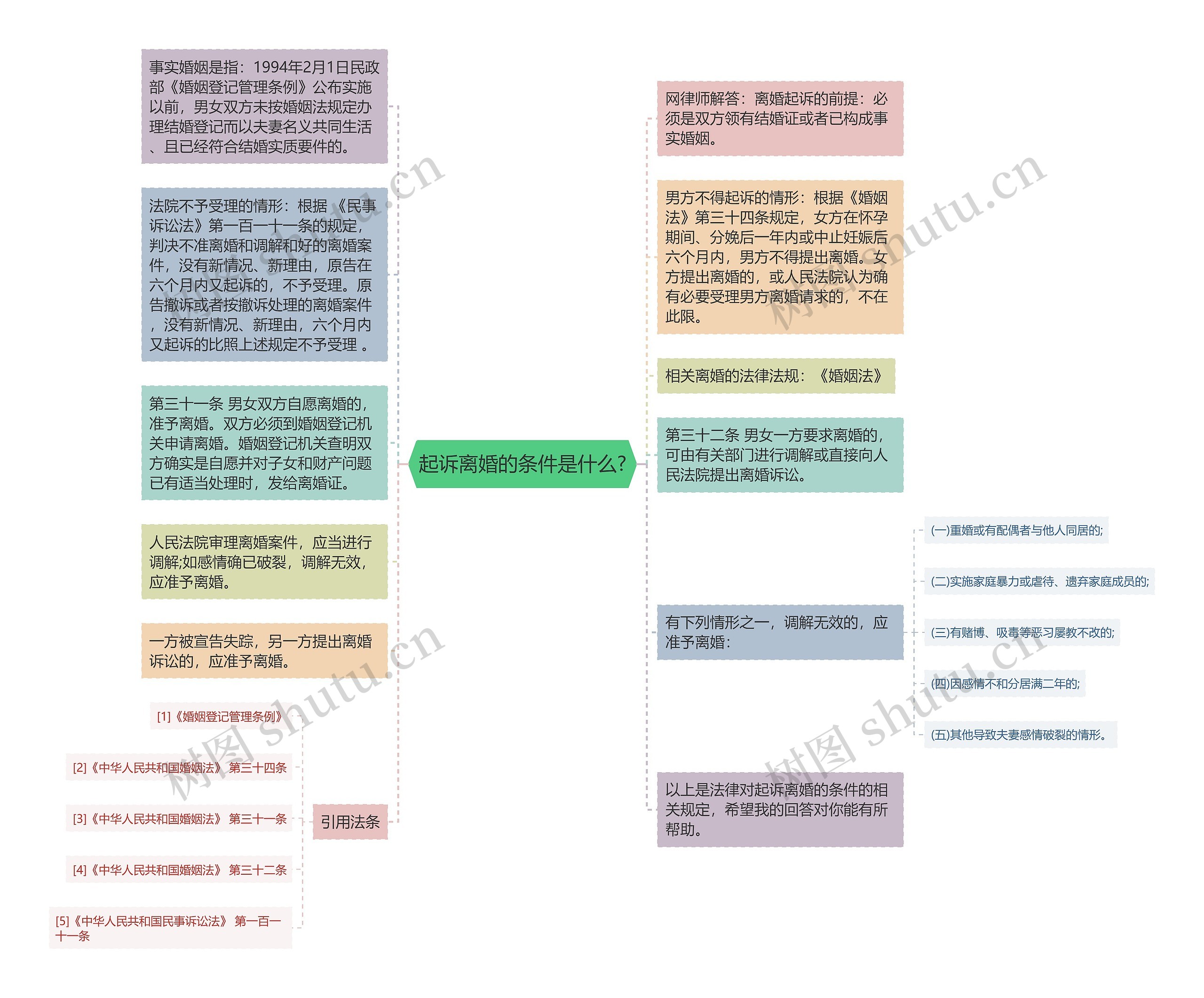 起诉离婚的条件是什么?