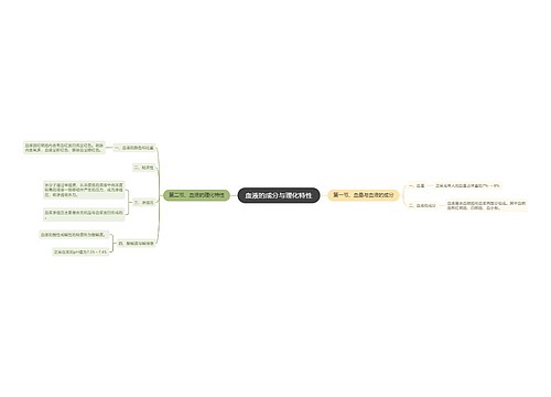 血液的成分与理化特性