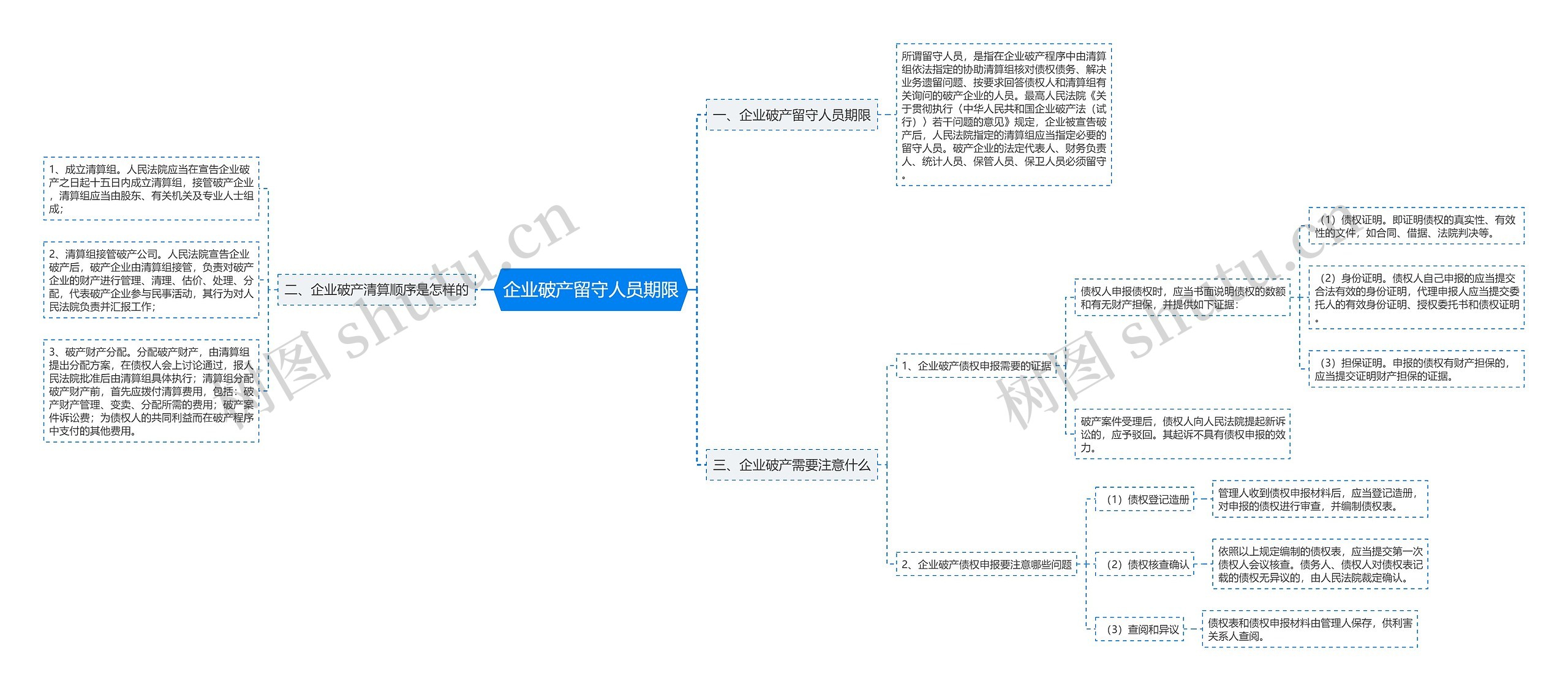 企业破产留守人员期限