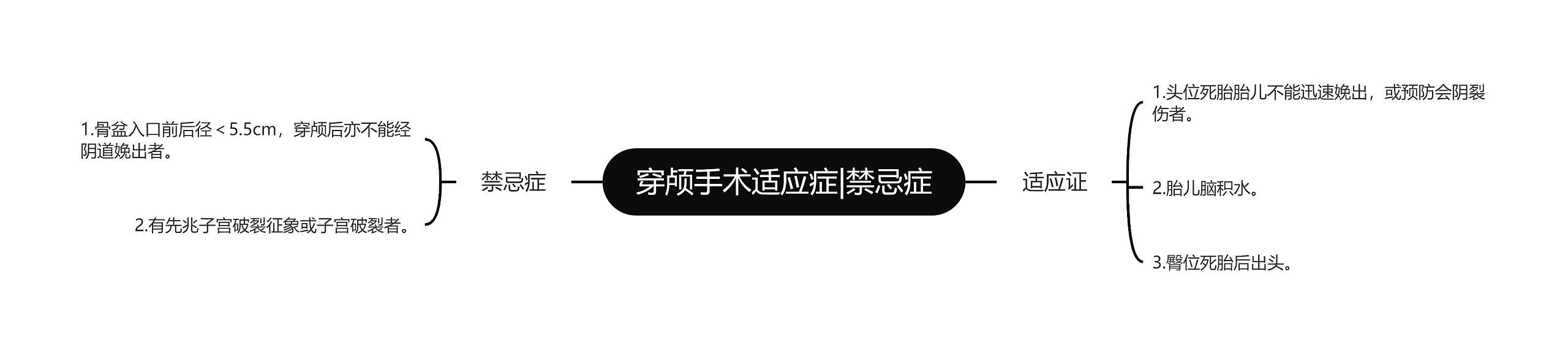 穿颅手术适应症|禁忌症 穿颅手术适应症|禁忌症