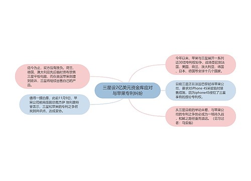 三星设2亿美元资金库应对与苹果专利纠纷