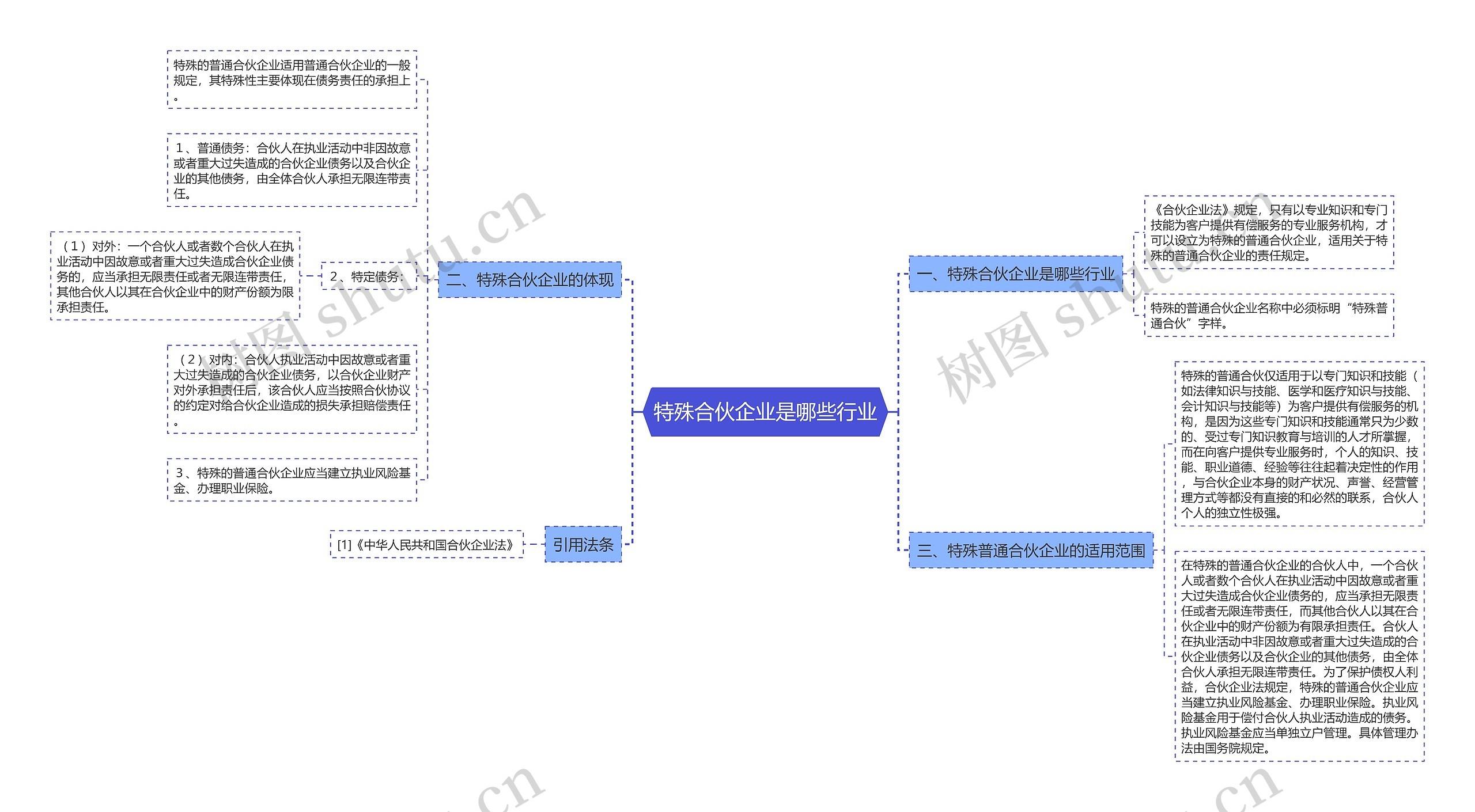 特殊合伙企业是哪些行业