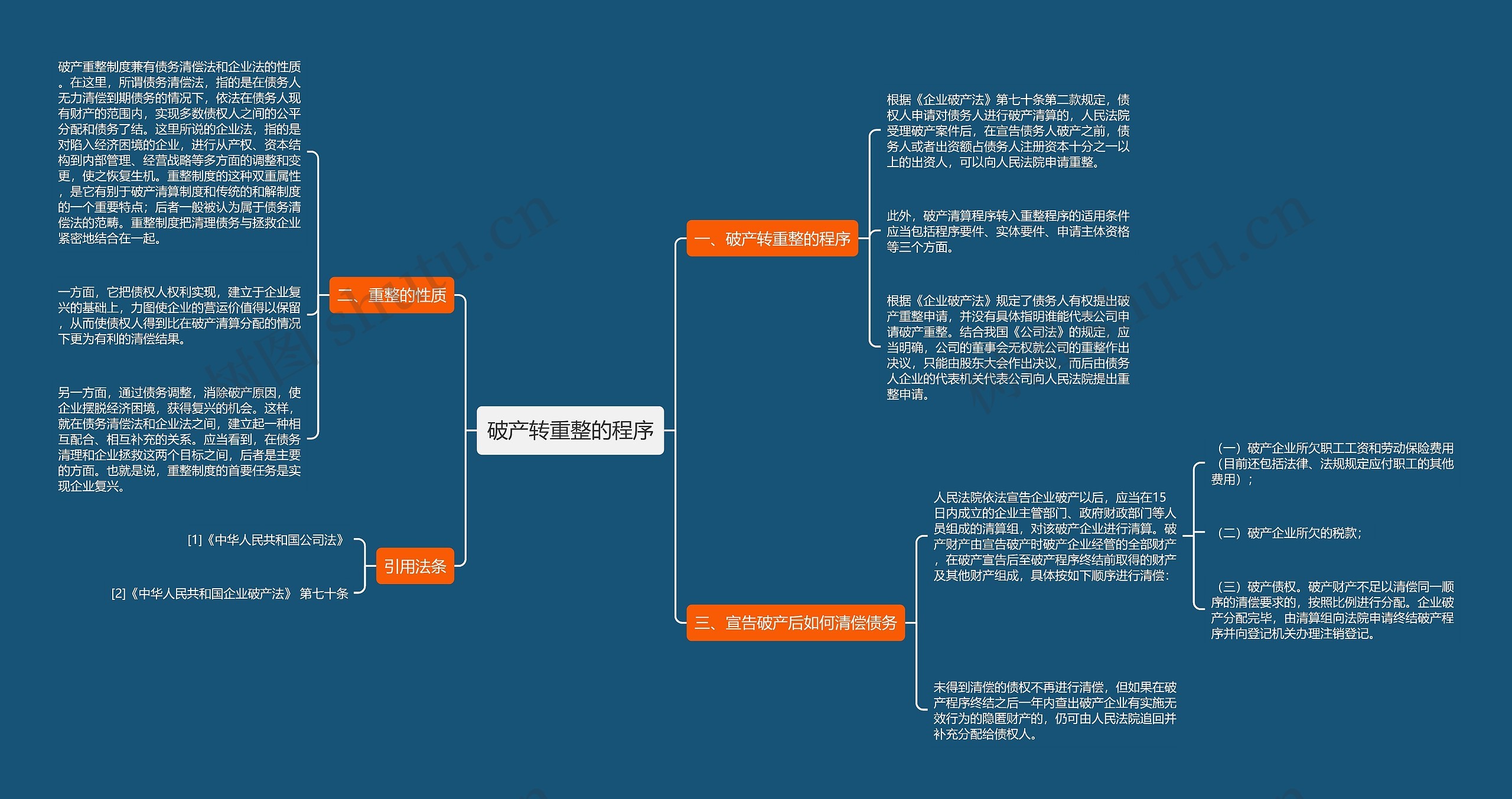 破产转重整的程序