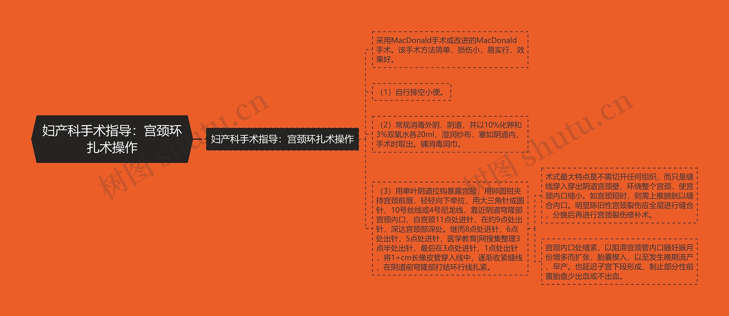 妇产科手术指导:宫颈环扎术操作 妇产科手术指导:宫颈环扎术操作