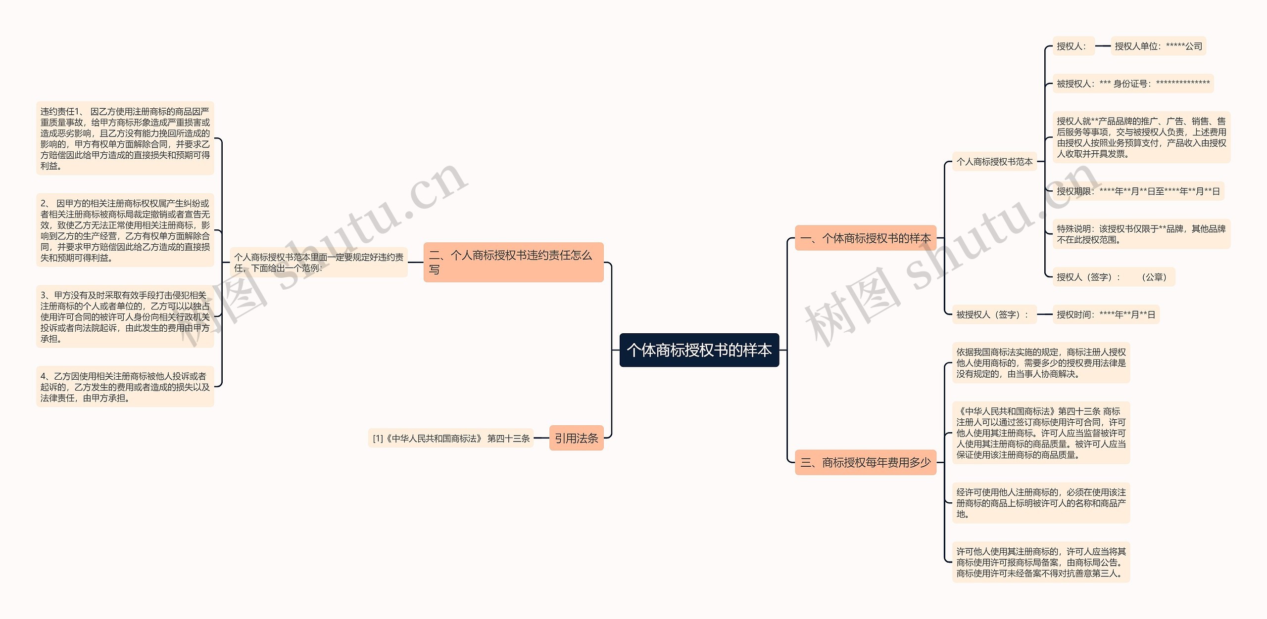 个体商标授权书的样本 个体商标授权书的样本