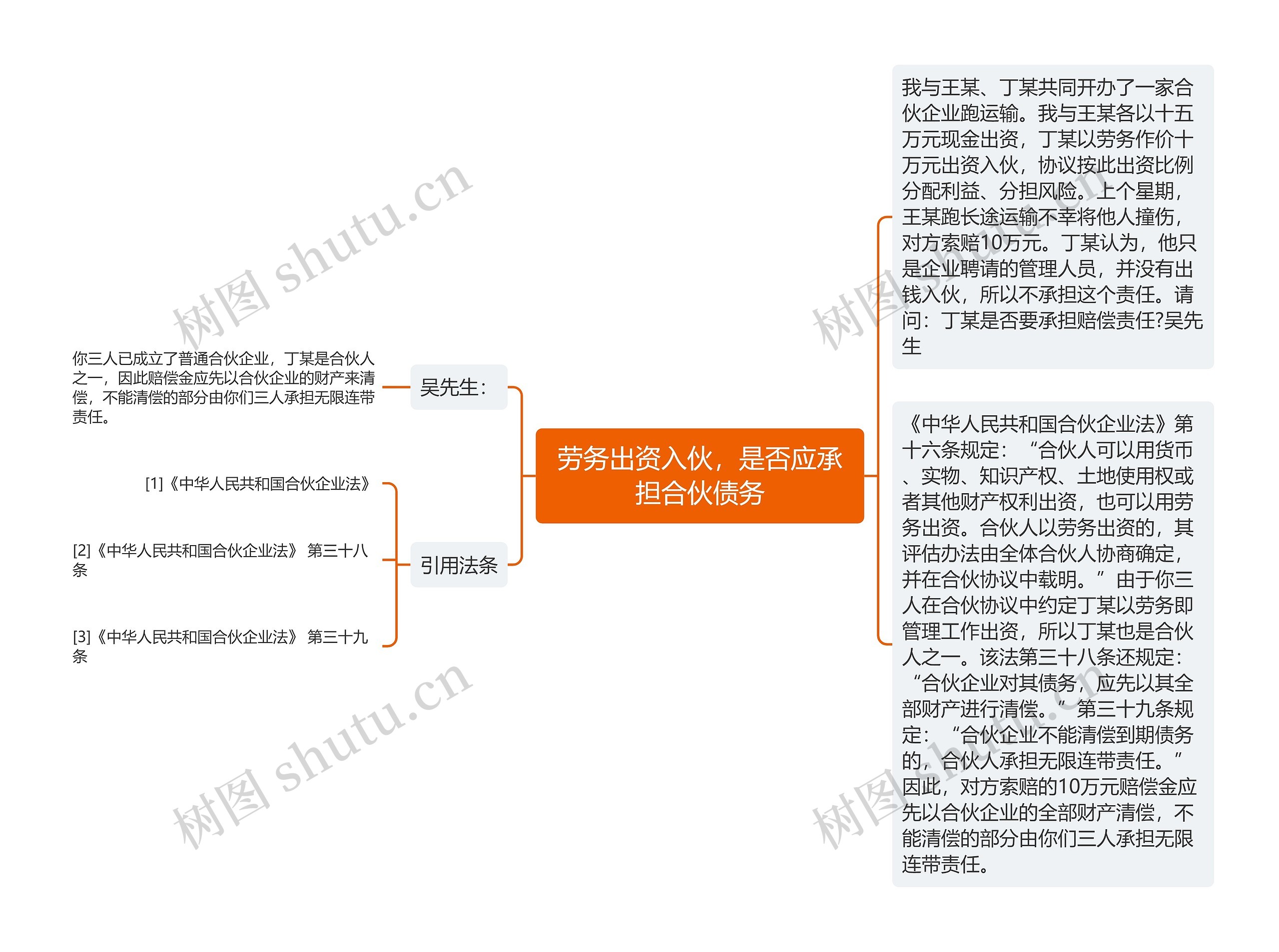 劳务出资入伙，是否应承担合伙债务思维导图