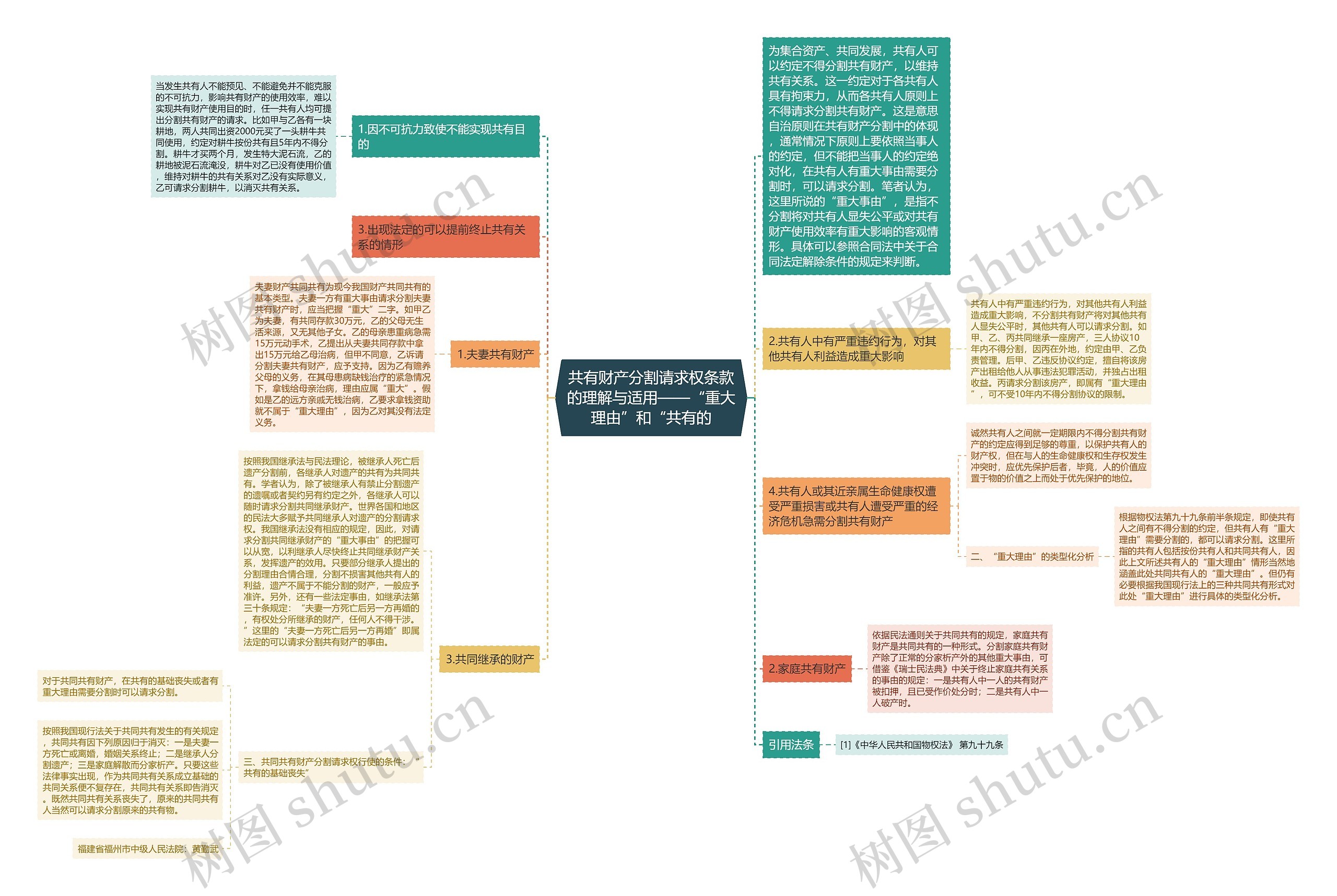 共有财产分割请求权条款的理解与适用——“重大理由”和“共有的思维导图