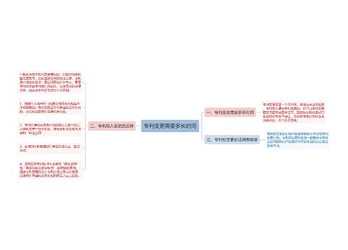 专利变更需要多长时间