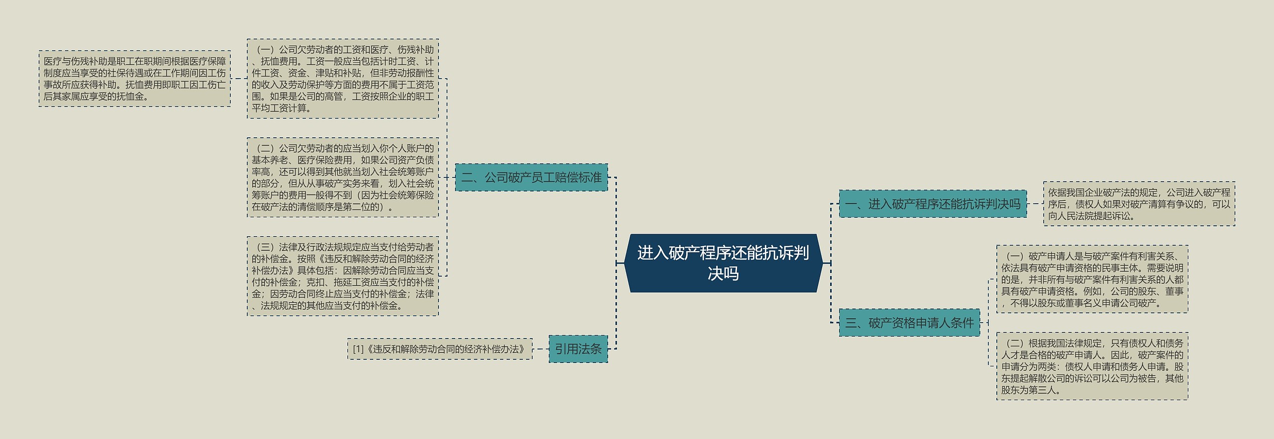 进入破产程序还能抗诉判决吗思维导图