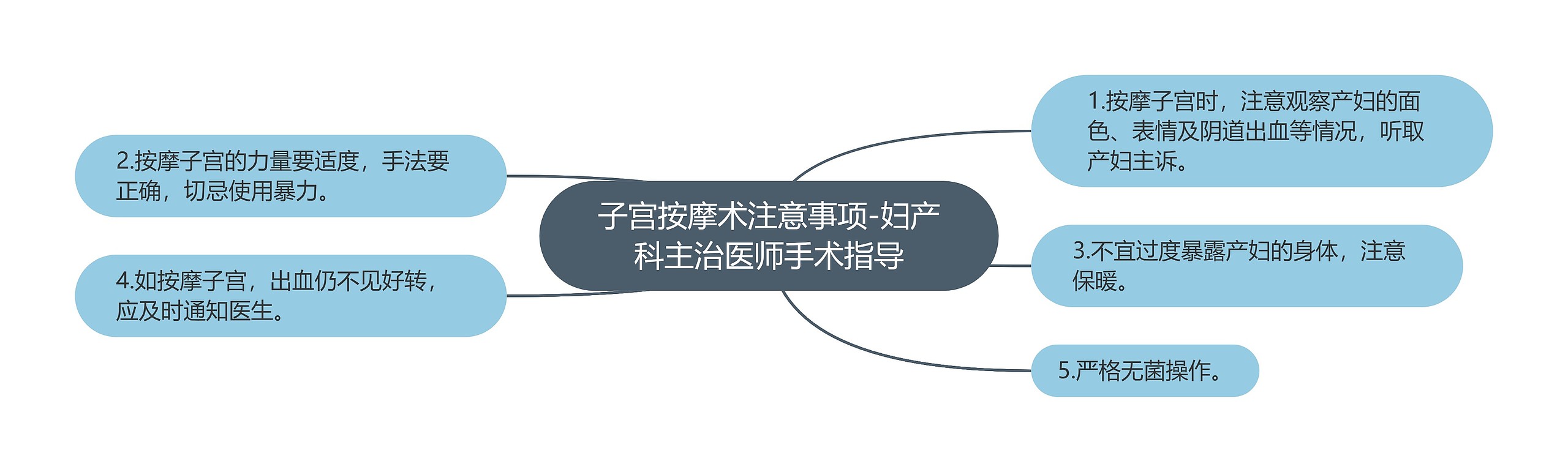 子宫按摩术注意事项-妇产科主治医师手术指导 子宫按摩术注意事项-妇产科主治医师手术指导