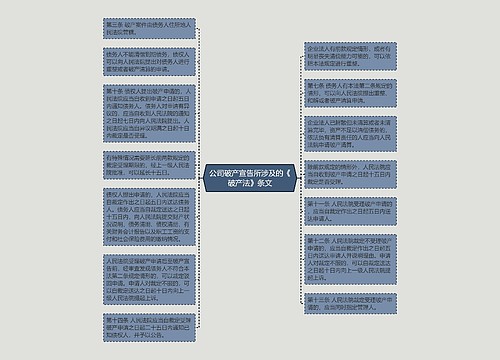 公司破产宣告所涉及的《破产法》条文