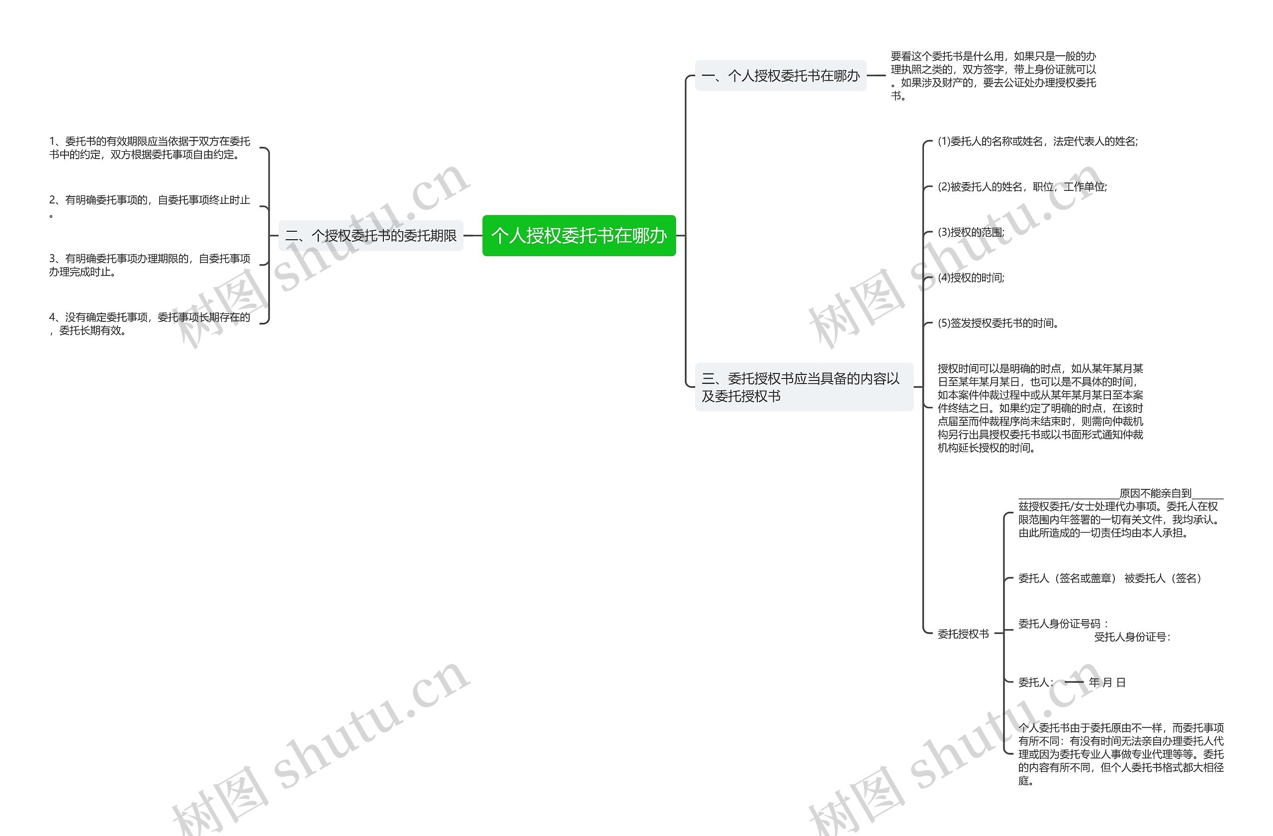 个人授权委托书在哪办思维导图