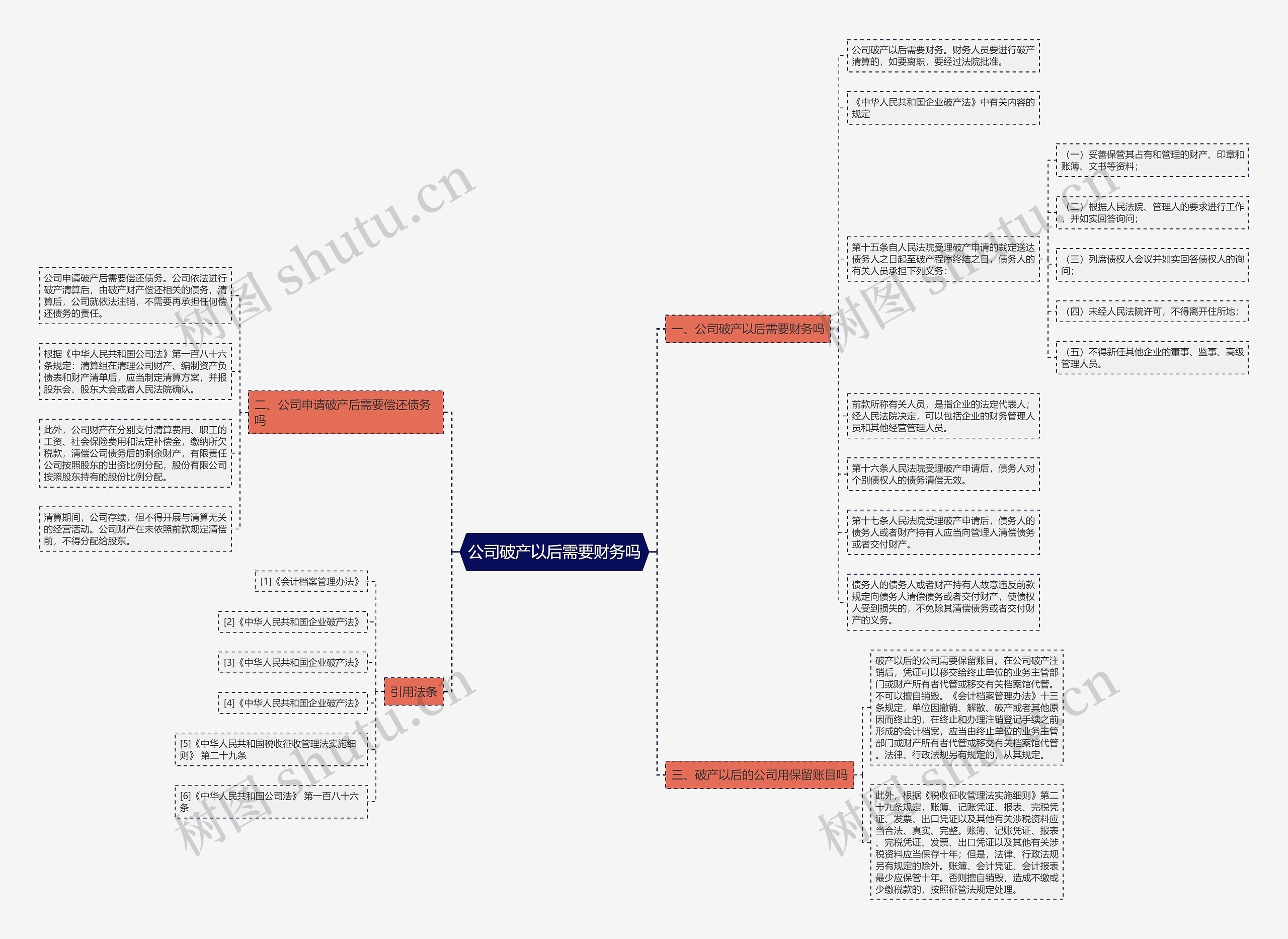 公司破产以后需要财务吗思维导图