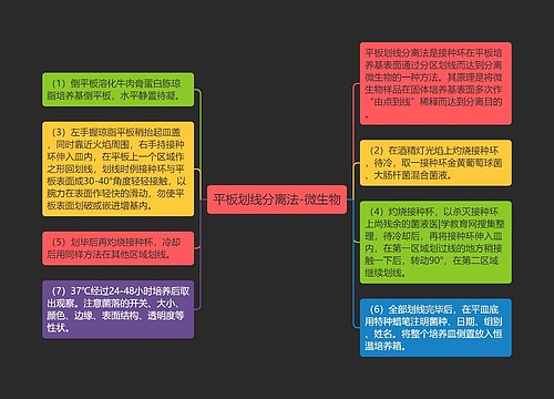 平板划线分离法-微生物