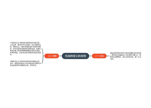 充血的定义和类型