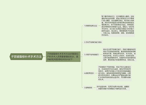 子宫破裂修补术手术方法