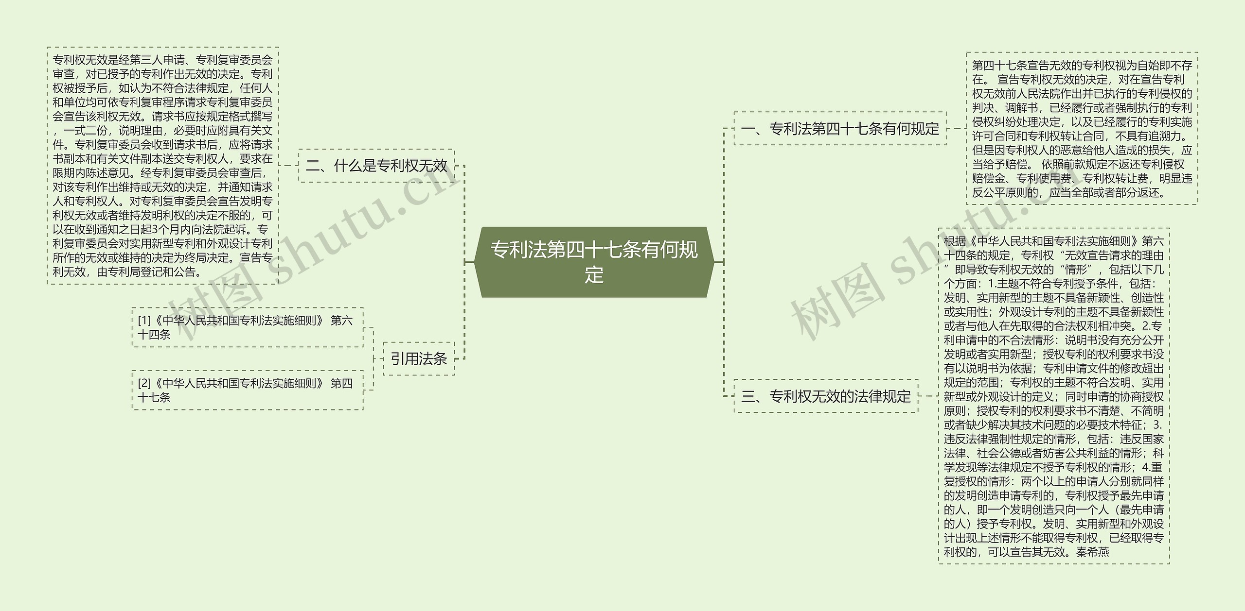 专利法第四十七条有何规定思维导图