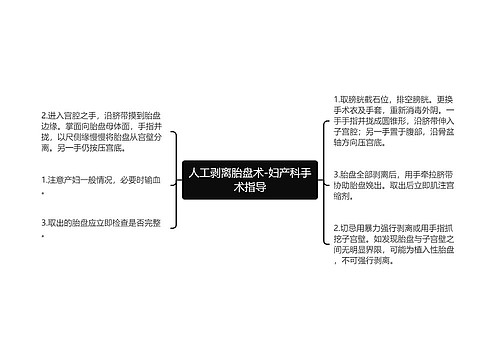 人工剥离胎盘术-妇产科手术指导