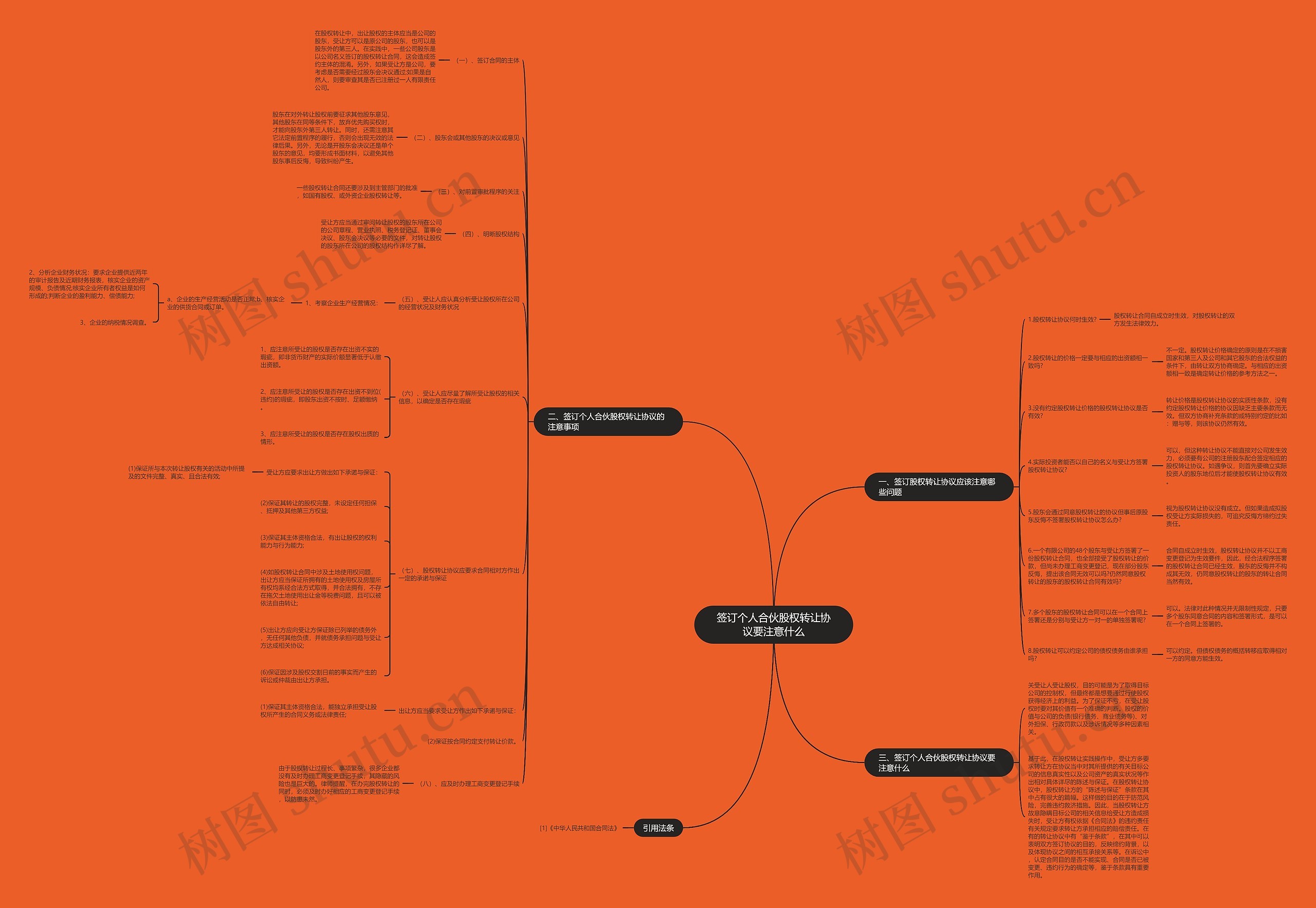 签订个人合伙股权转让协议要注意什么思维导图