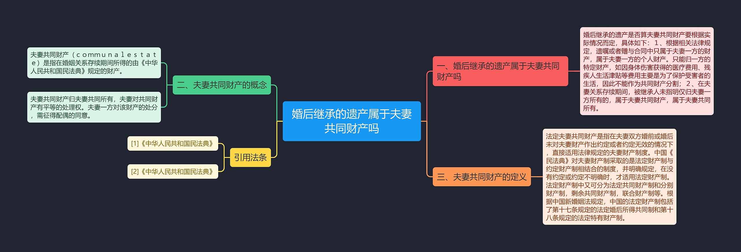 婚后继承的遗产属于夫妻共同财产吗