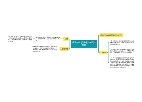 病毒的化学组成|功能具体概述