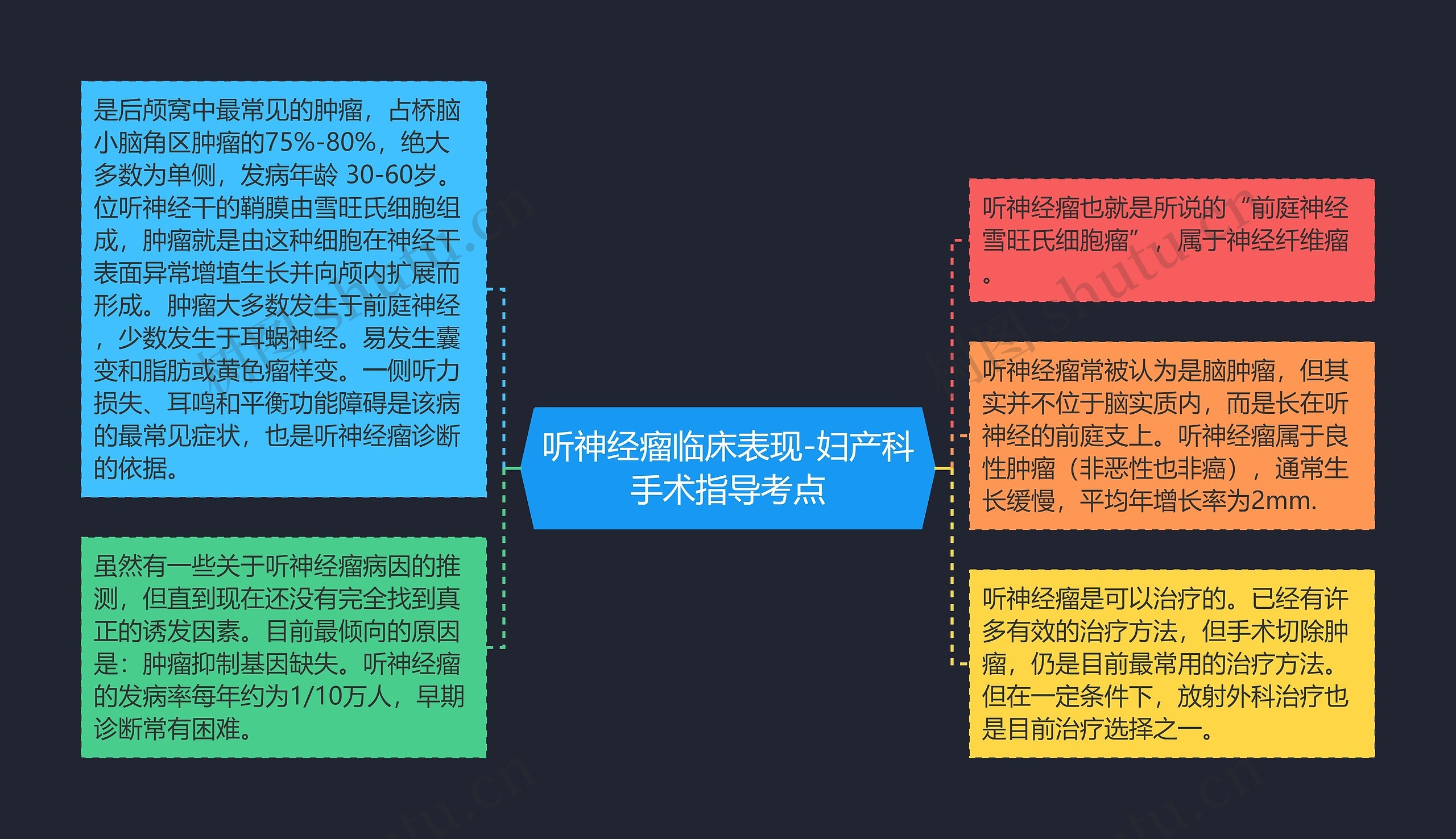 听神经瘤临床表现-妇产科手术指导考点