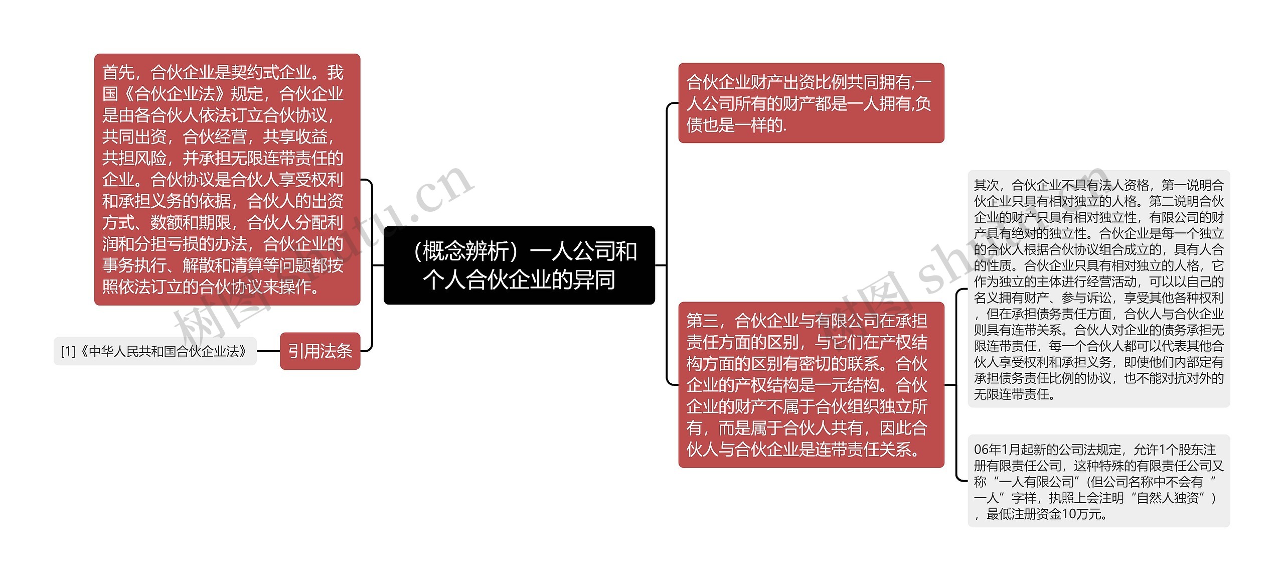 （概念辨析）一人公司和个人合伙企业的异同