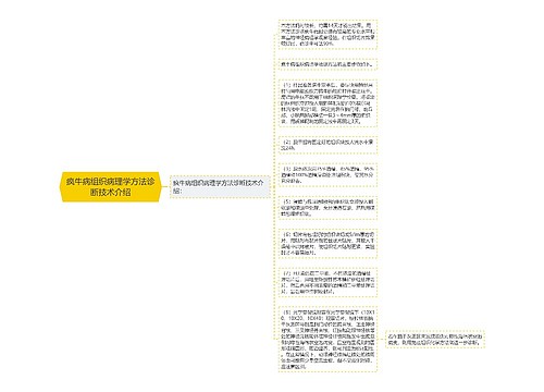 疯牛病组织病理学方法诊断技术介绍