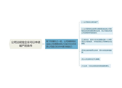 公司法规定企业可以申请破产的条件