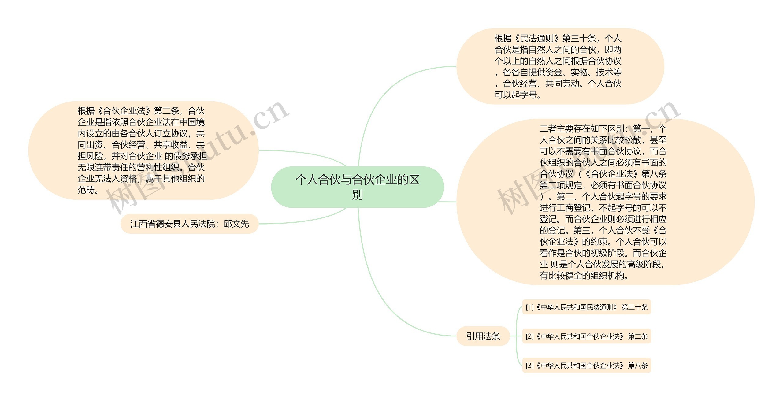 个人合伙与合伙企业的区别