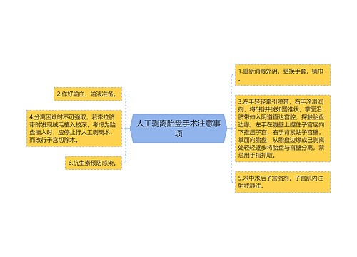 人工剥离胎盘手术注意事项