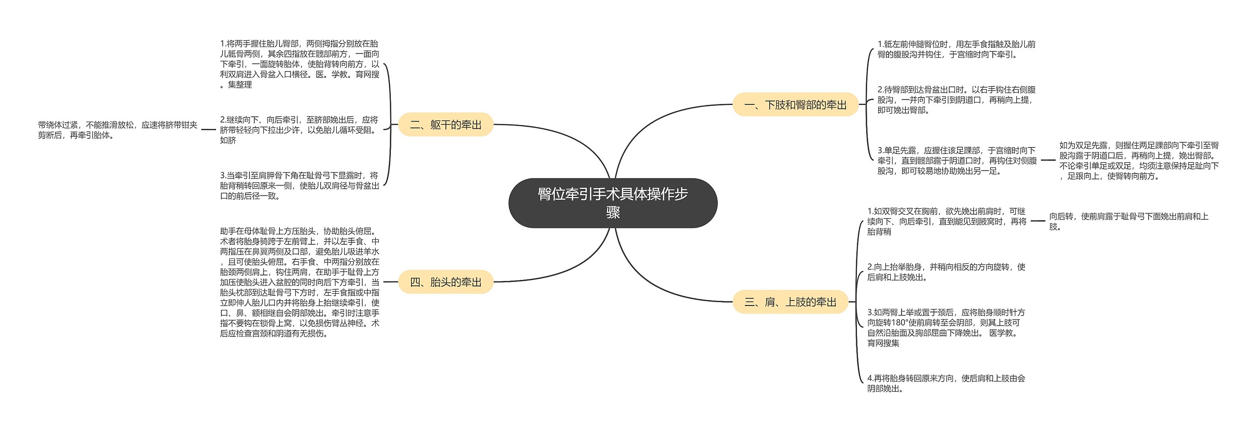 臀位牵引手术具体操作步骤