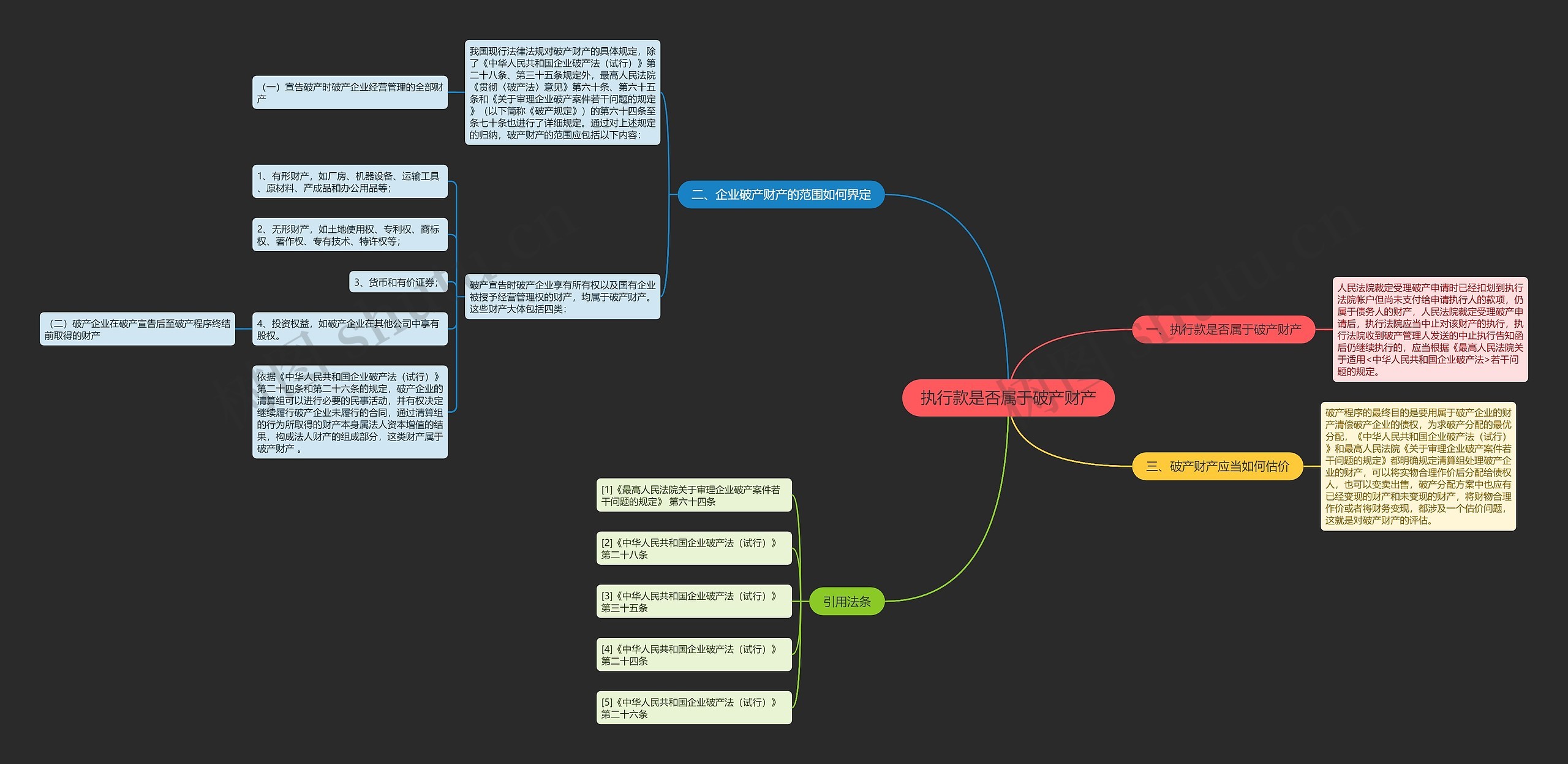 执行款是否属于破产财产思维导图