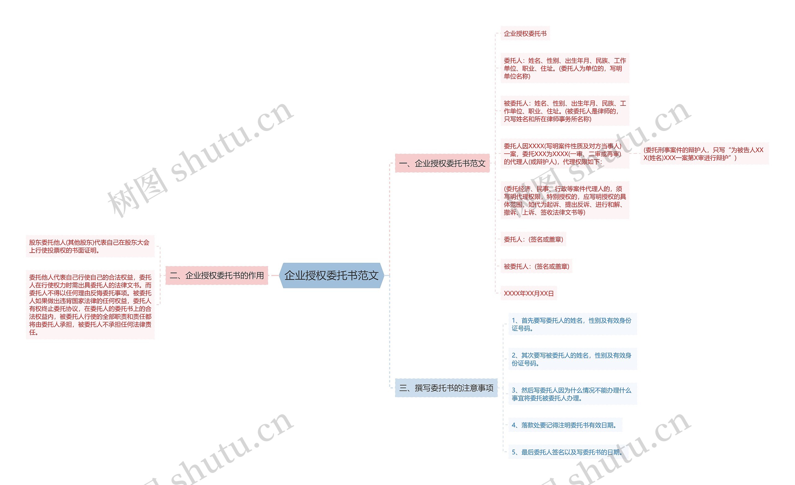 企业授权委托书范文思维导图