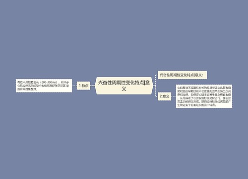 兴奋性周期性变化特点|意义