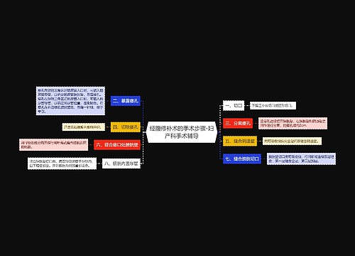 经腹修补术的手术步骤-妇产科手术辅导