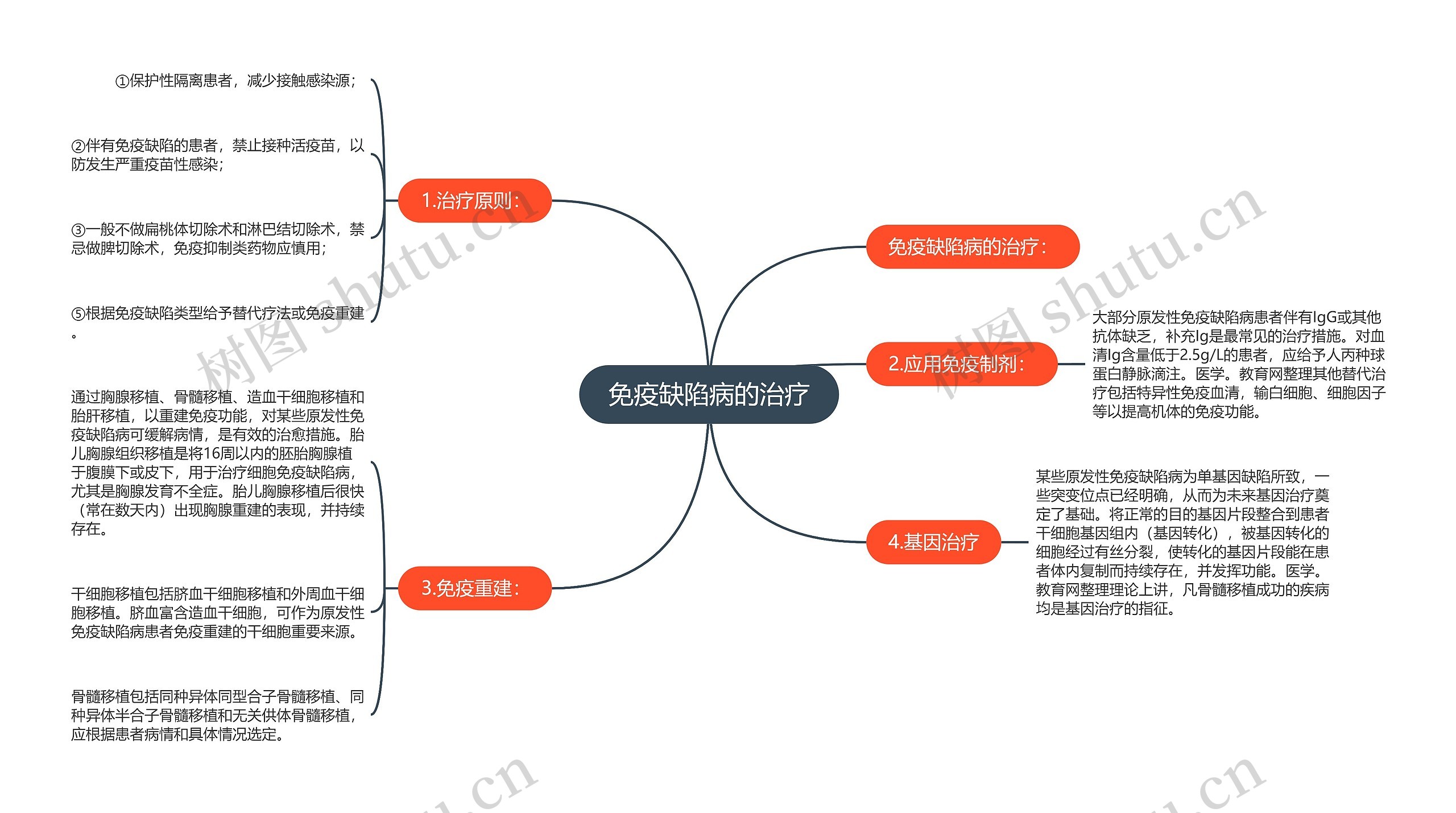 免疫缺陷病的治疗思维导图