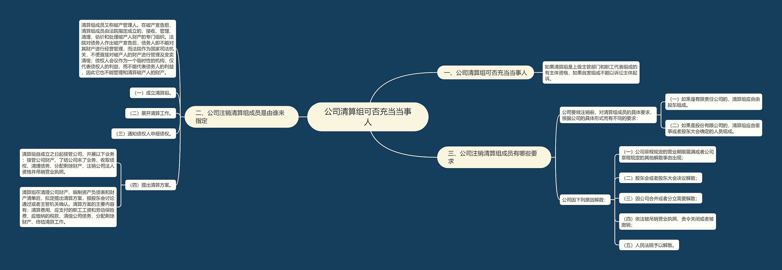 公司清算组可否充当当事人 公司清算组可否充当当事人