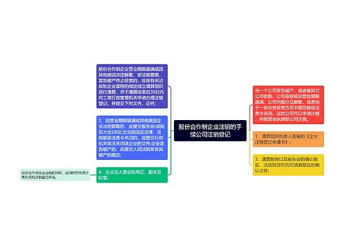 股份合作制企业注销的手续公司注销登记